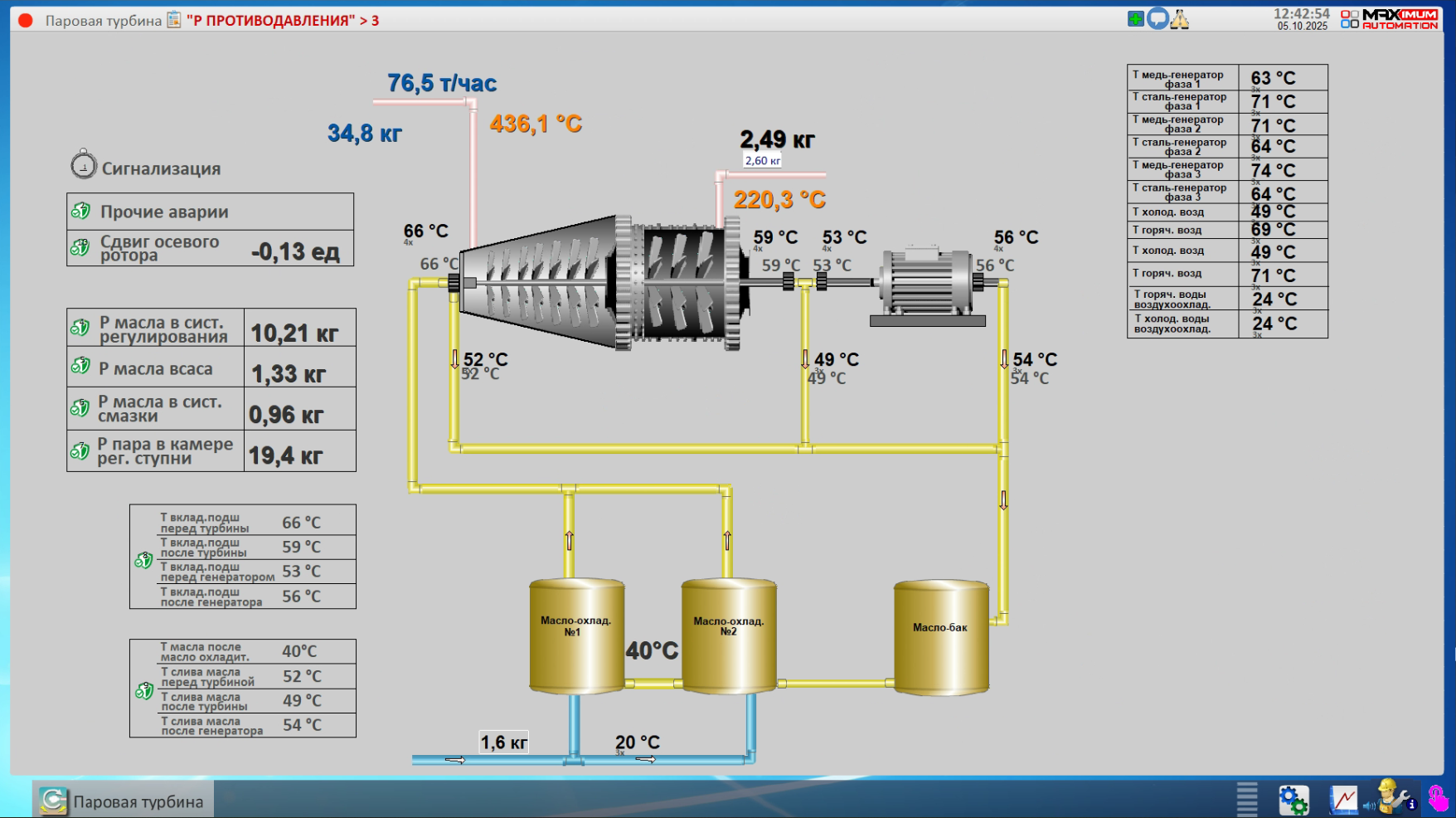 СЗ Ленинградский, 2025 год