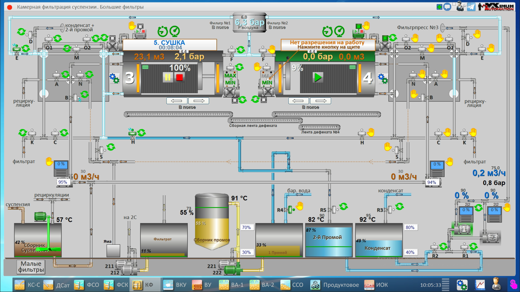 СЗ Армения, 2025 год