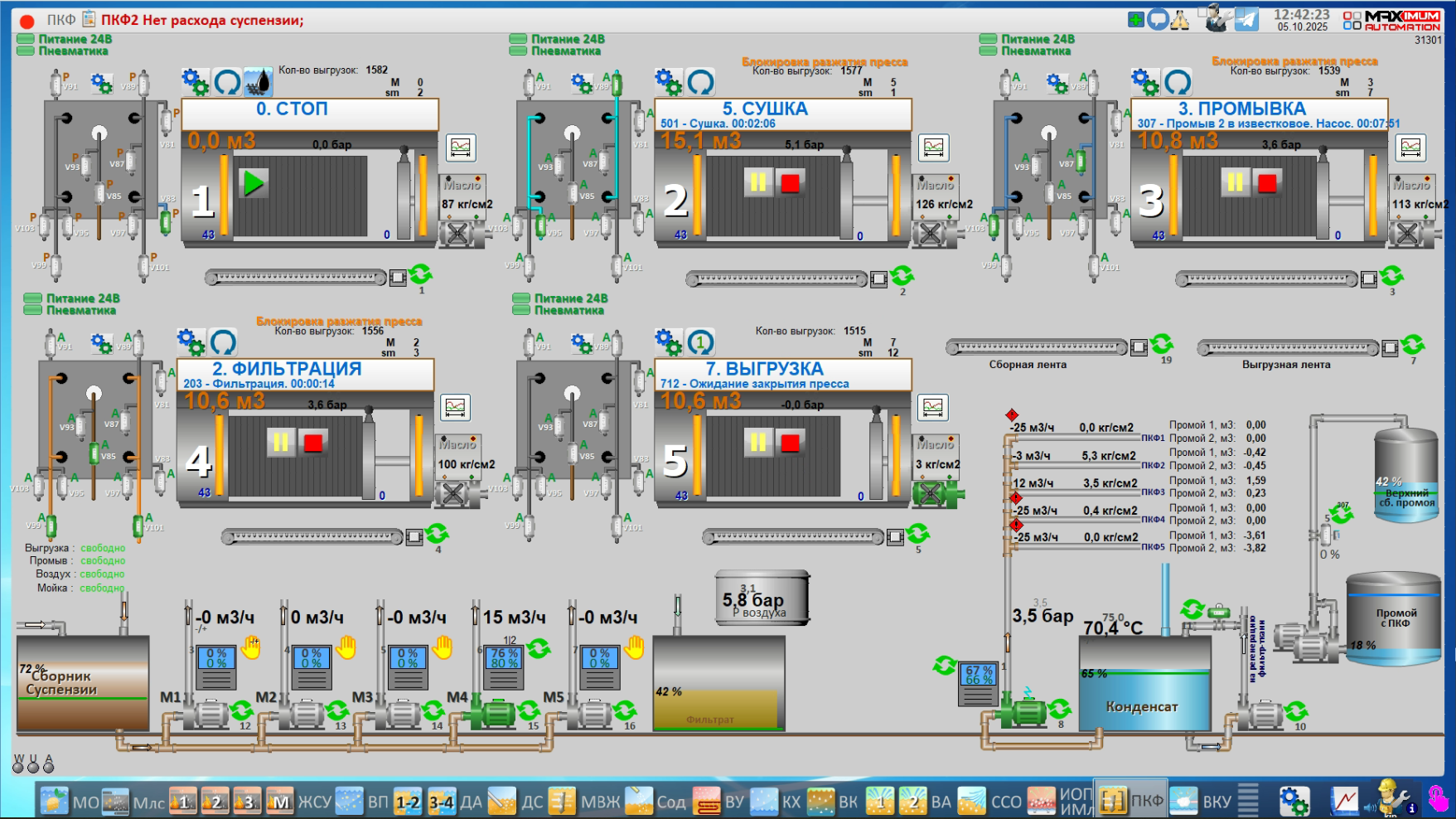 СЗ Ленинградский, 2025 год