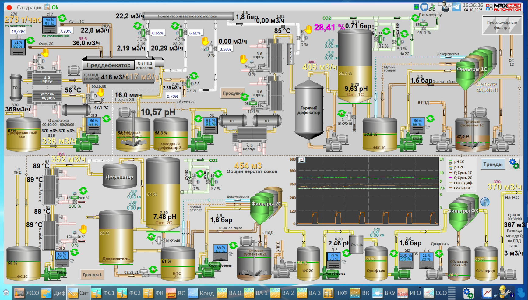 СЗ Буинский, 2025 год