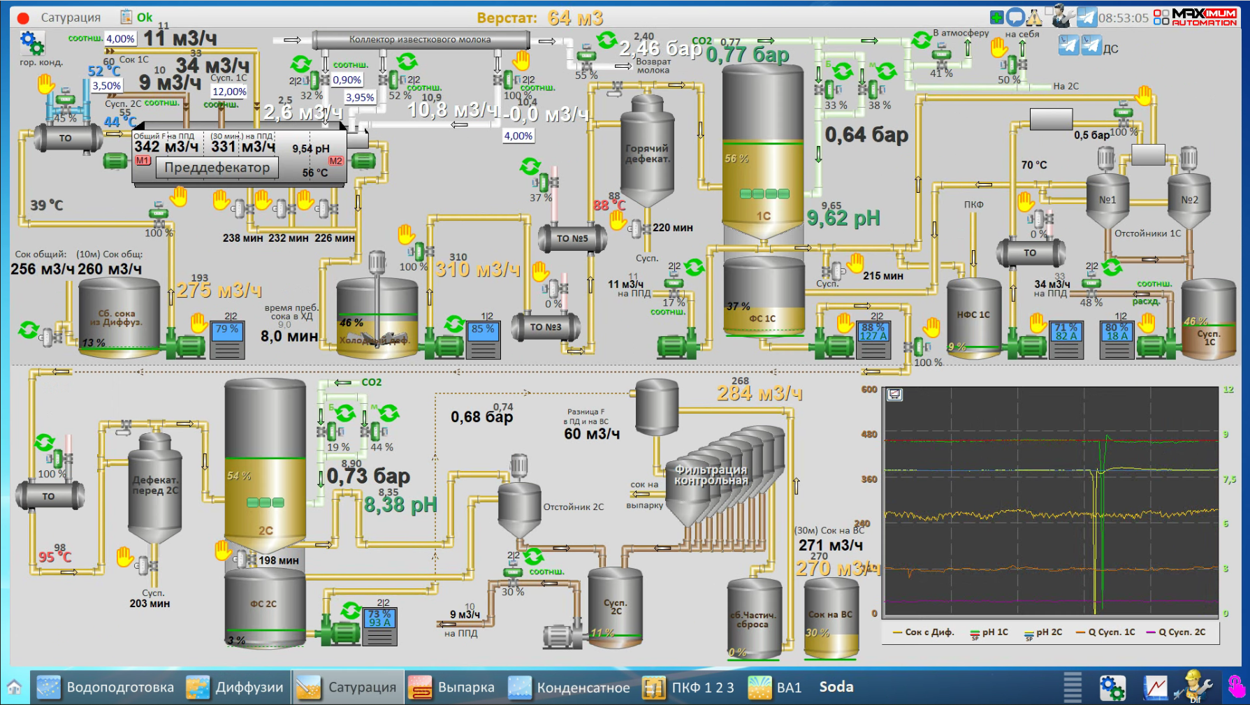 СЗ Грязинский, 2025 год