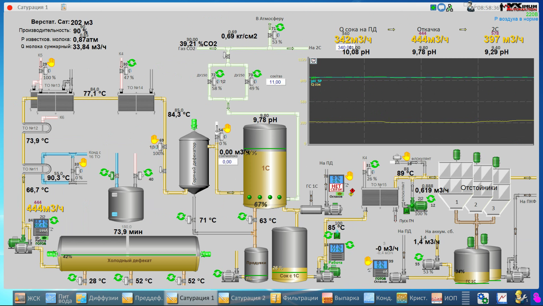 СЗ Каневский, 2025 год