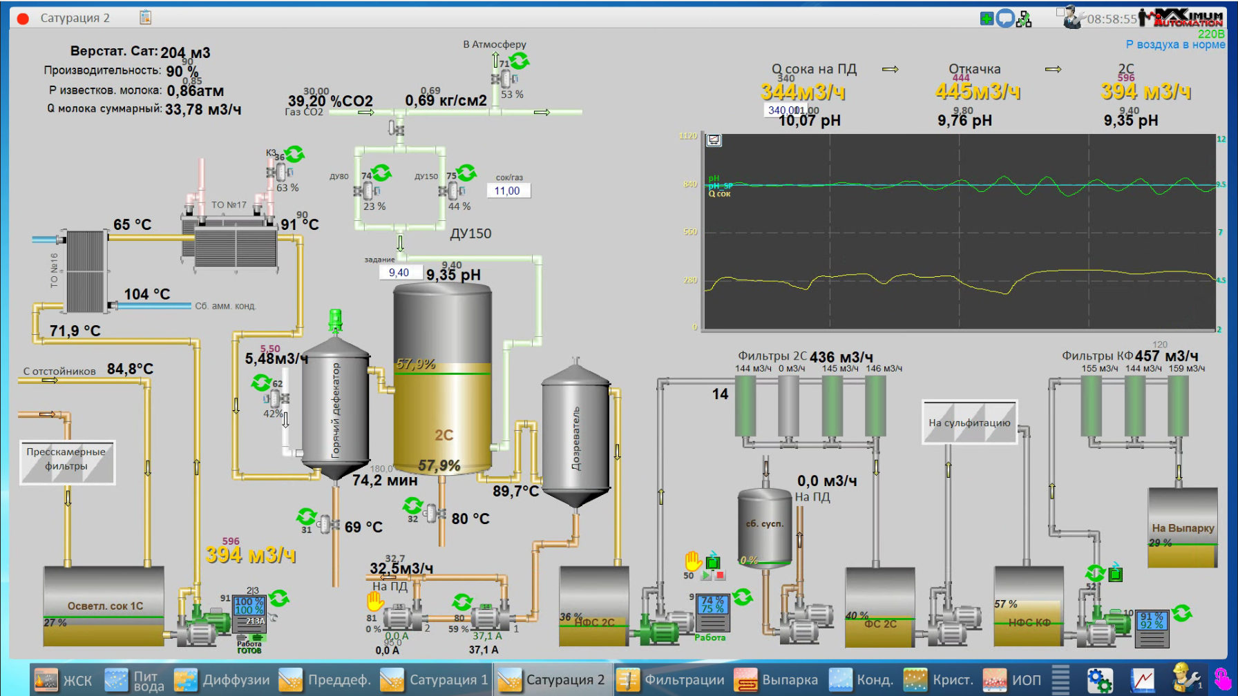 СЗ Каневский, 2025 год