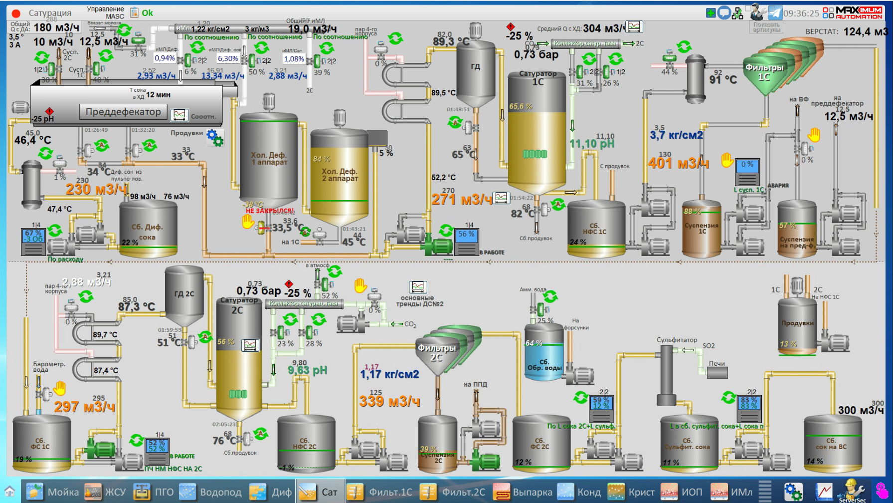 СЗ Кореновский, 2025 год