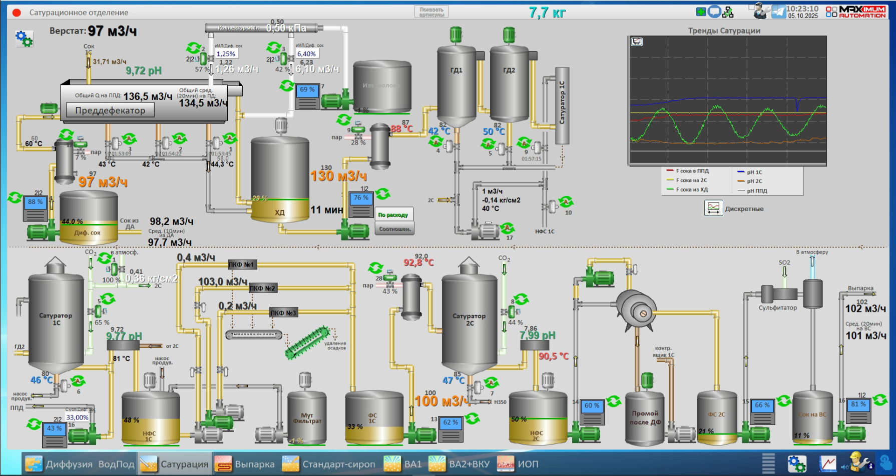 СЗ Лопандино, 2025 год