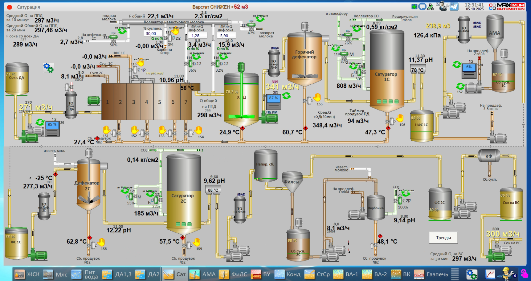 СЗ Новокубанский, 2025 год