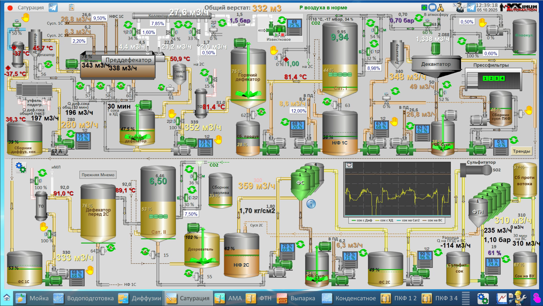 СЗ Раевский, 2025 год
