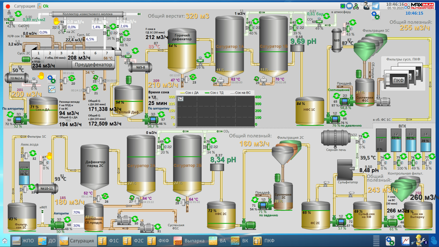 СЗ Сергачский, 2025 год