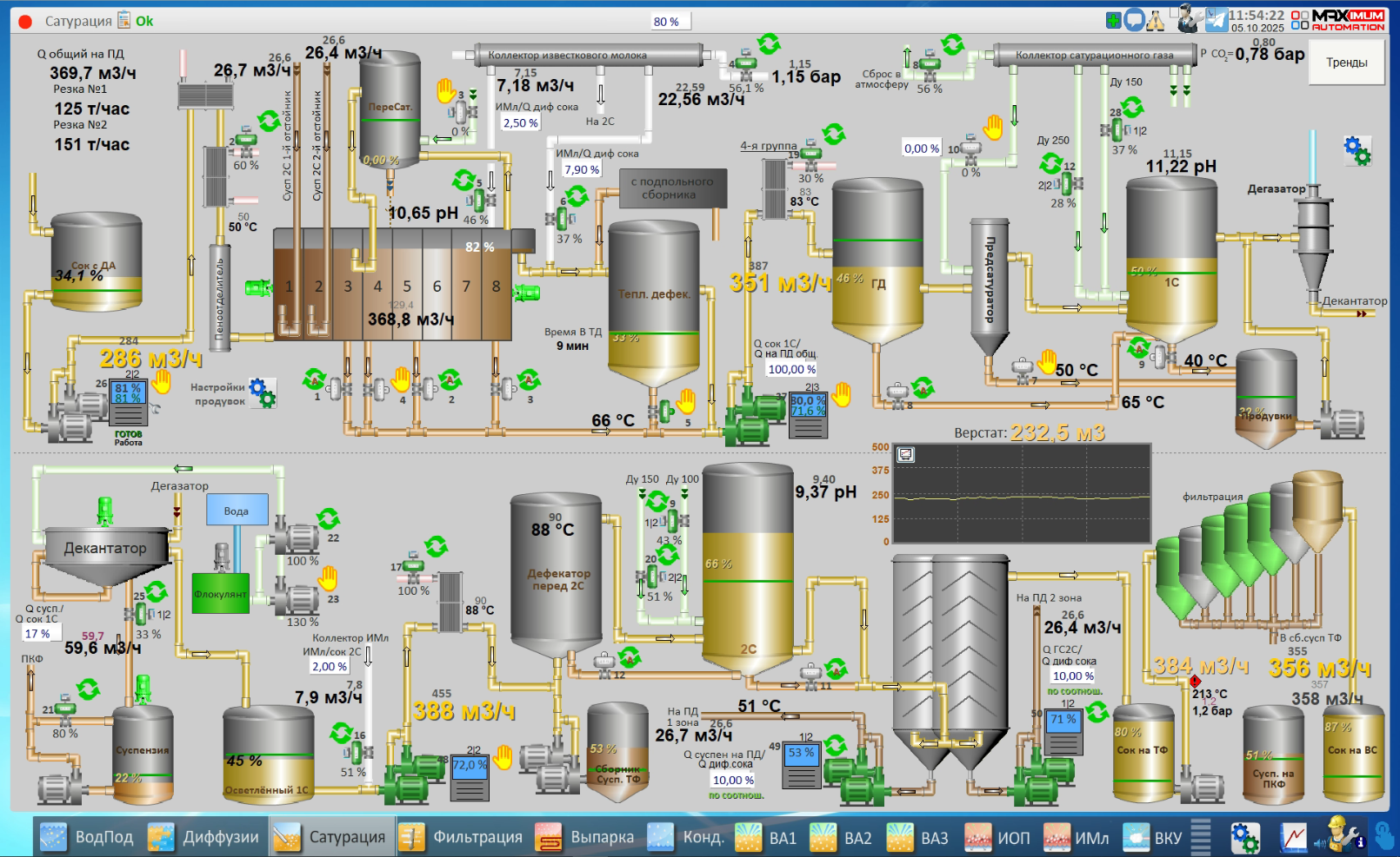 СЗ Тимашевский, 2025 год