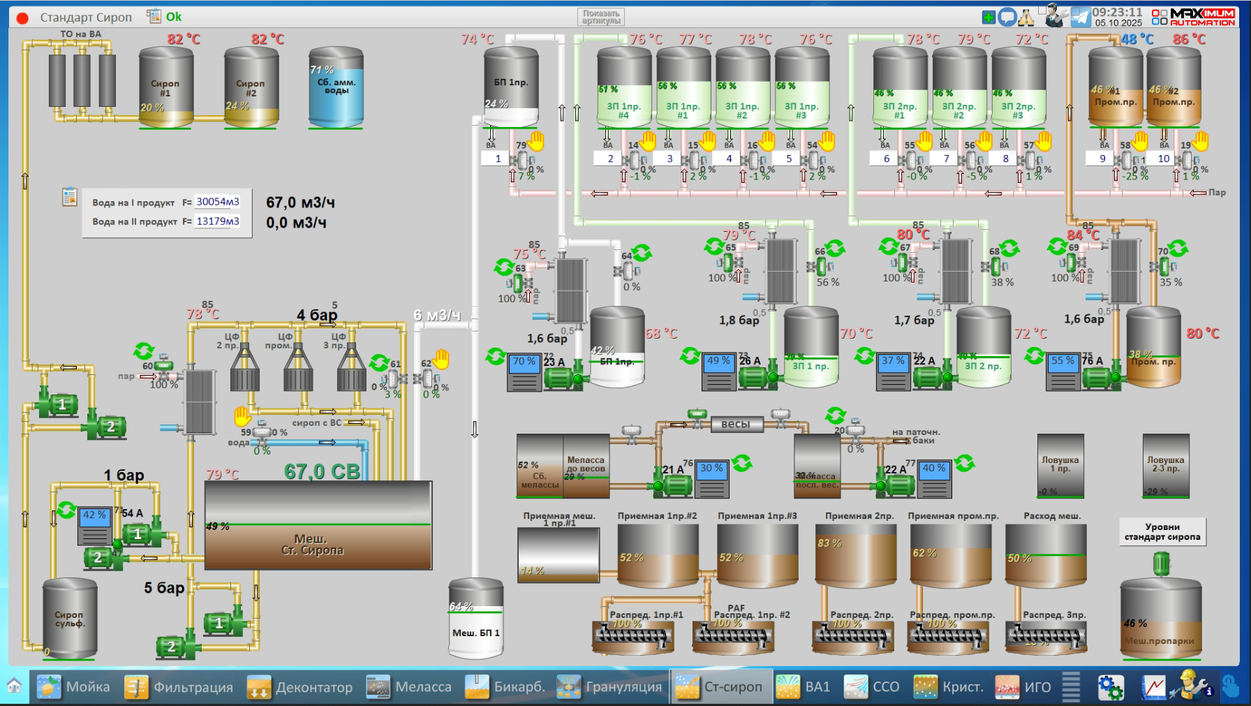 СЗ Колпянский, 2025 год