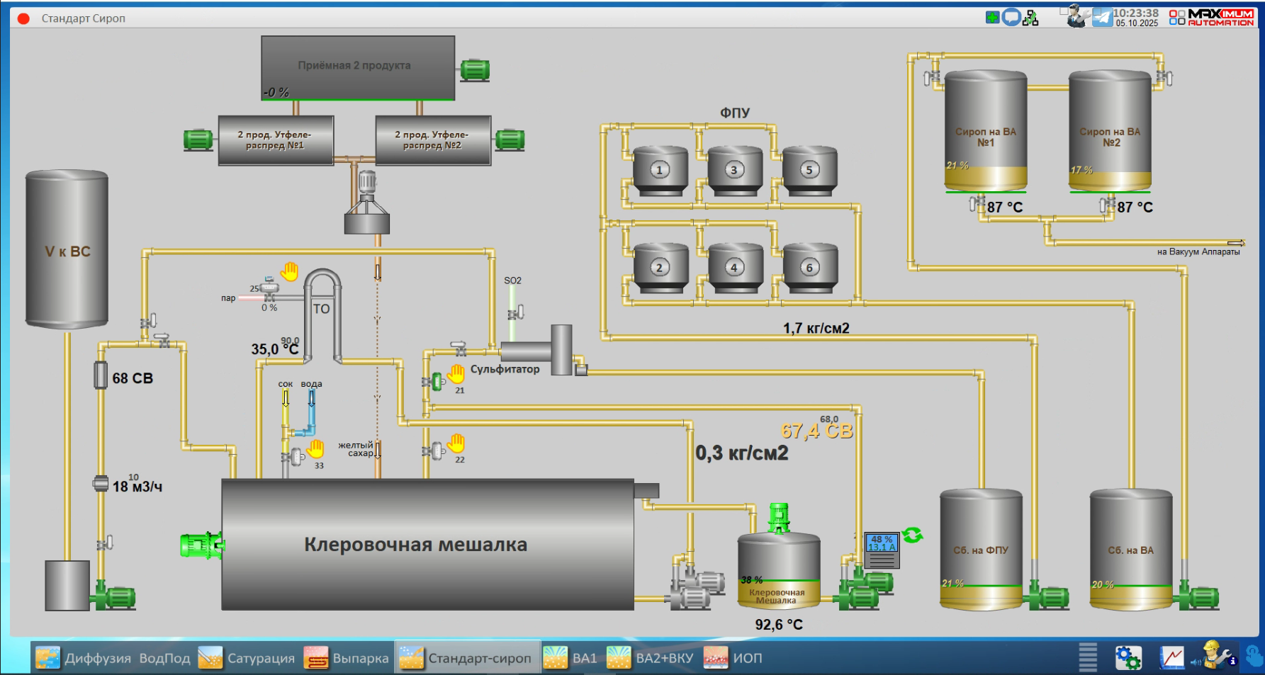 СЗ Лопандино, 2025 год