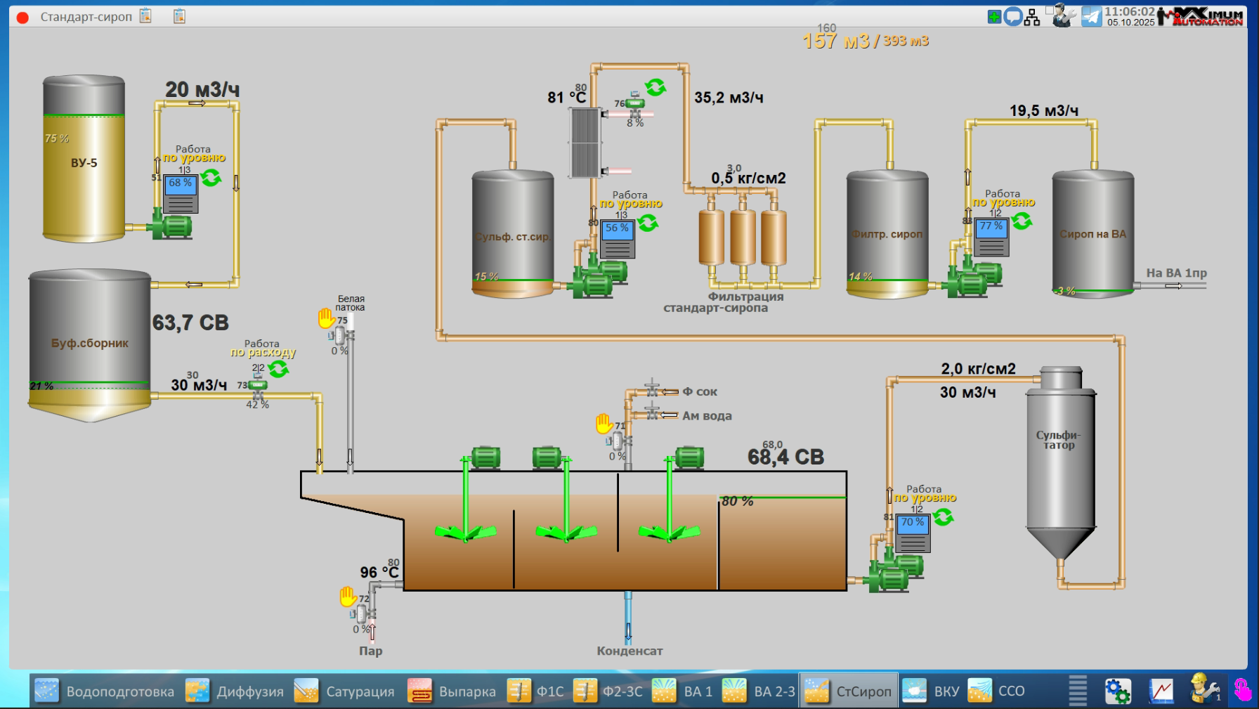СЗ Сотницинский, 2025 год