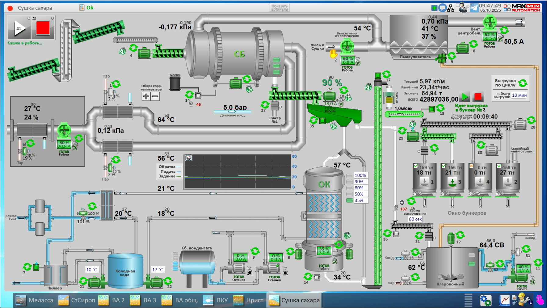 СЗ Лебедянский, 2025 год