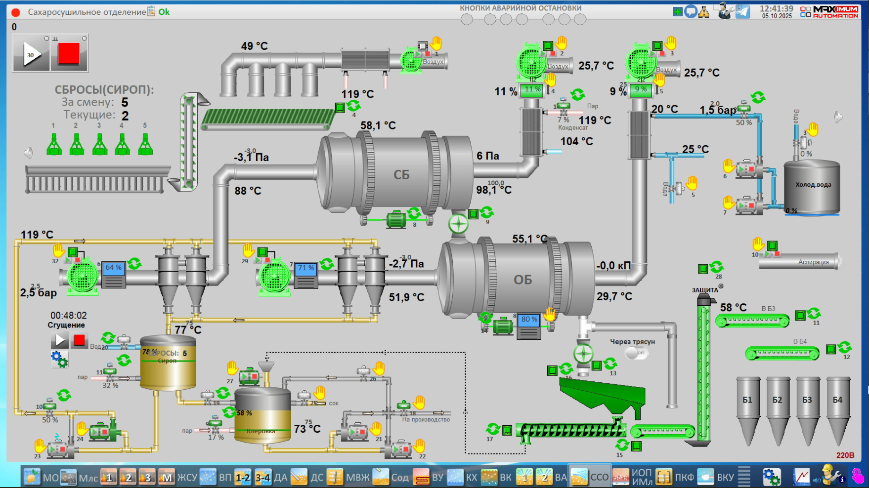 СЗ Ленинградский, 2025 год