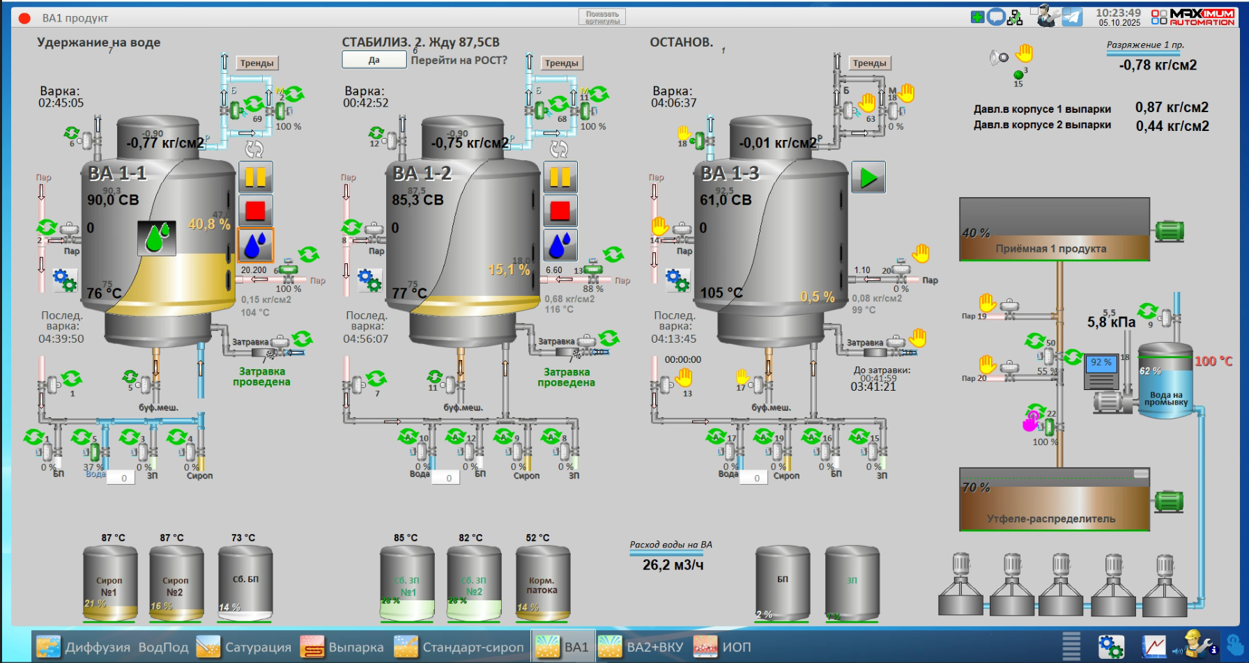 СЗ Лопандино, 2025 год