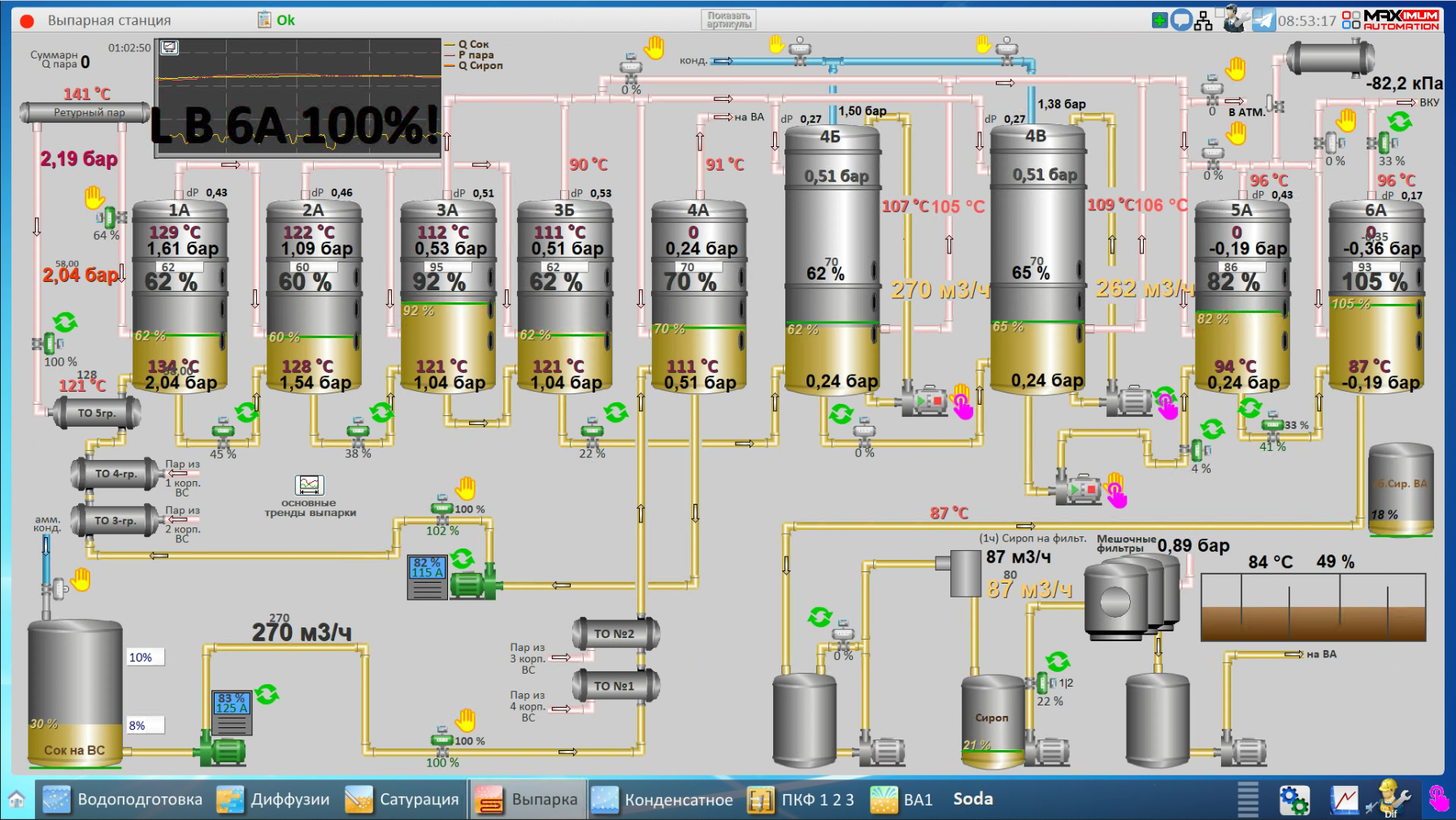 СЗ Грязинский, 2025 год