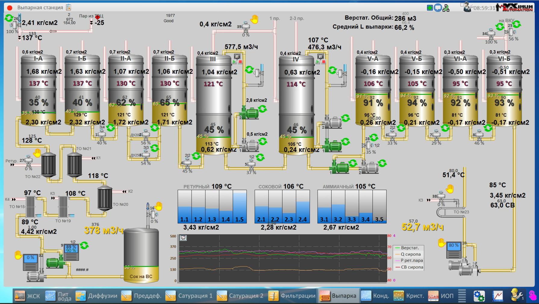 СЗ Каневский, 2025 год