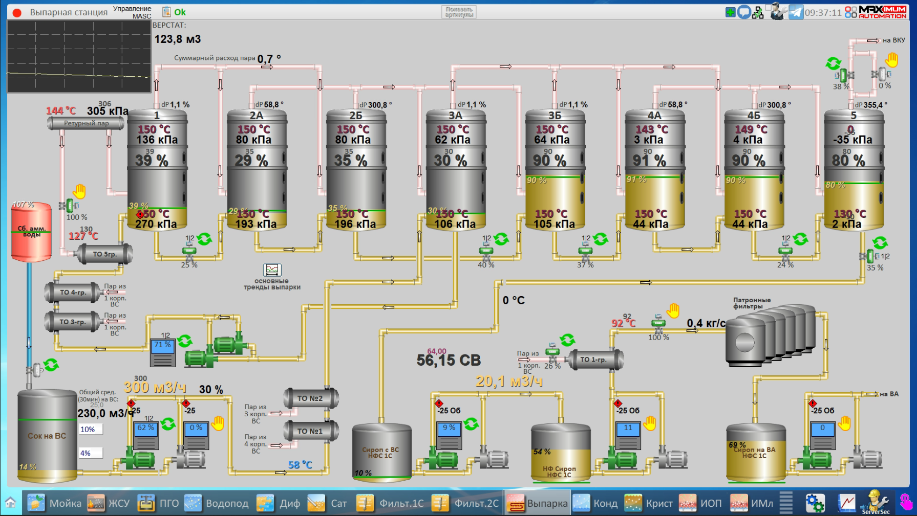 СЗ Кореновский, 2025 год