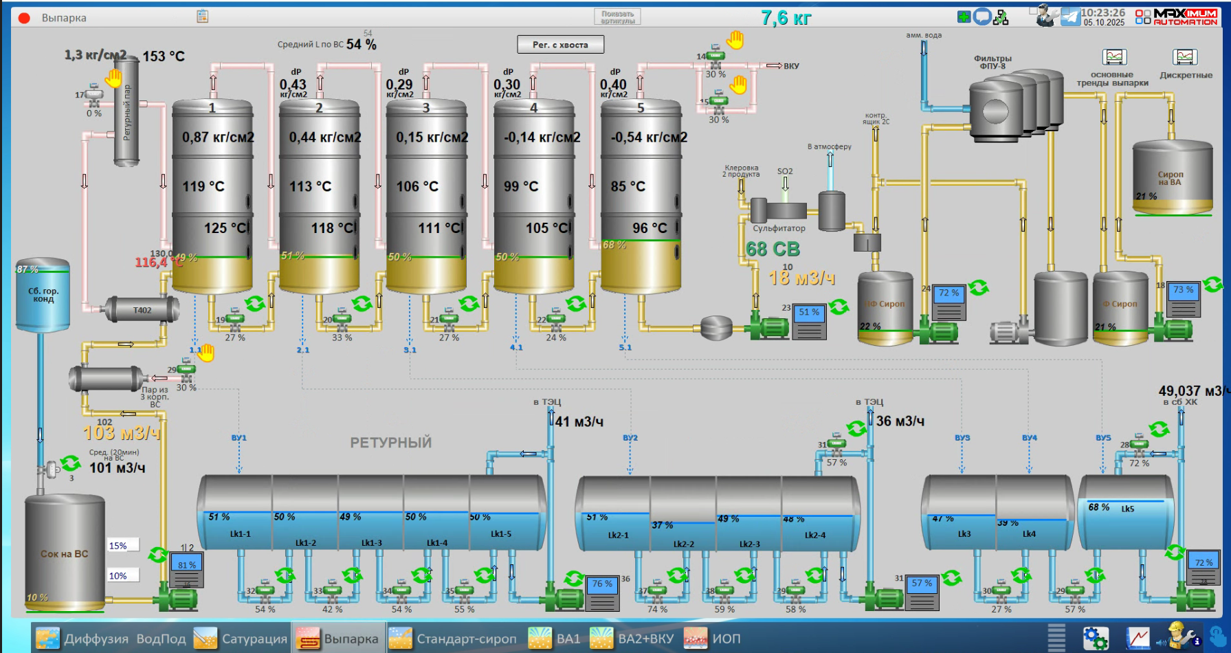 СЗ Лопандино, 2025 год