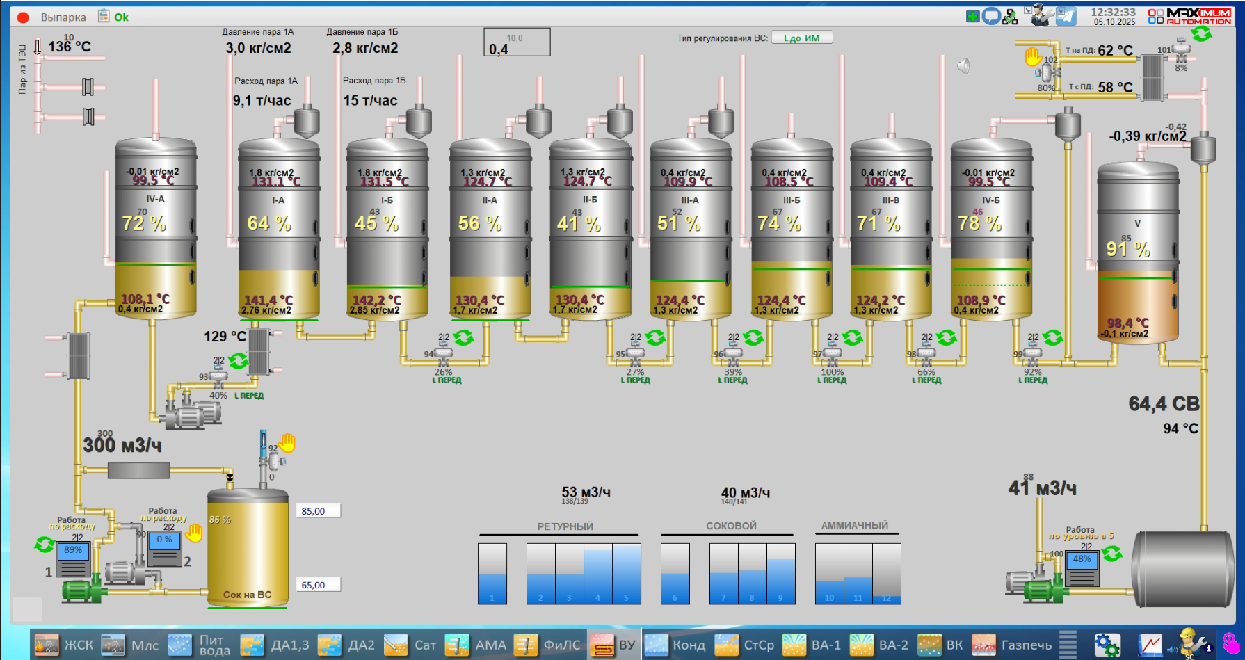 СЗ Новокубанский, 2025 год