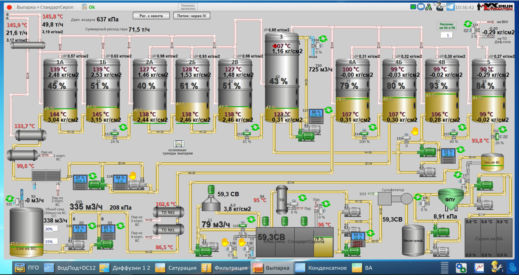 СЗ Павловский, 2025 год