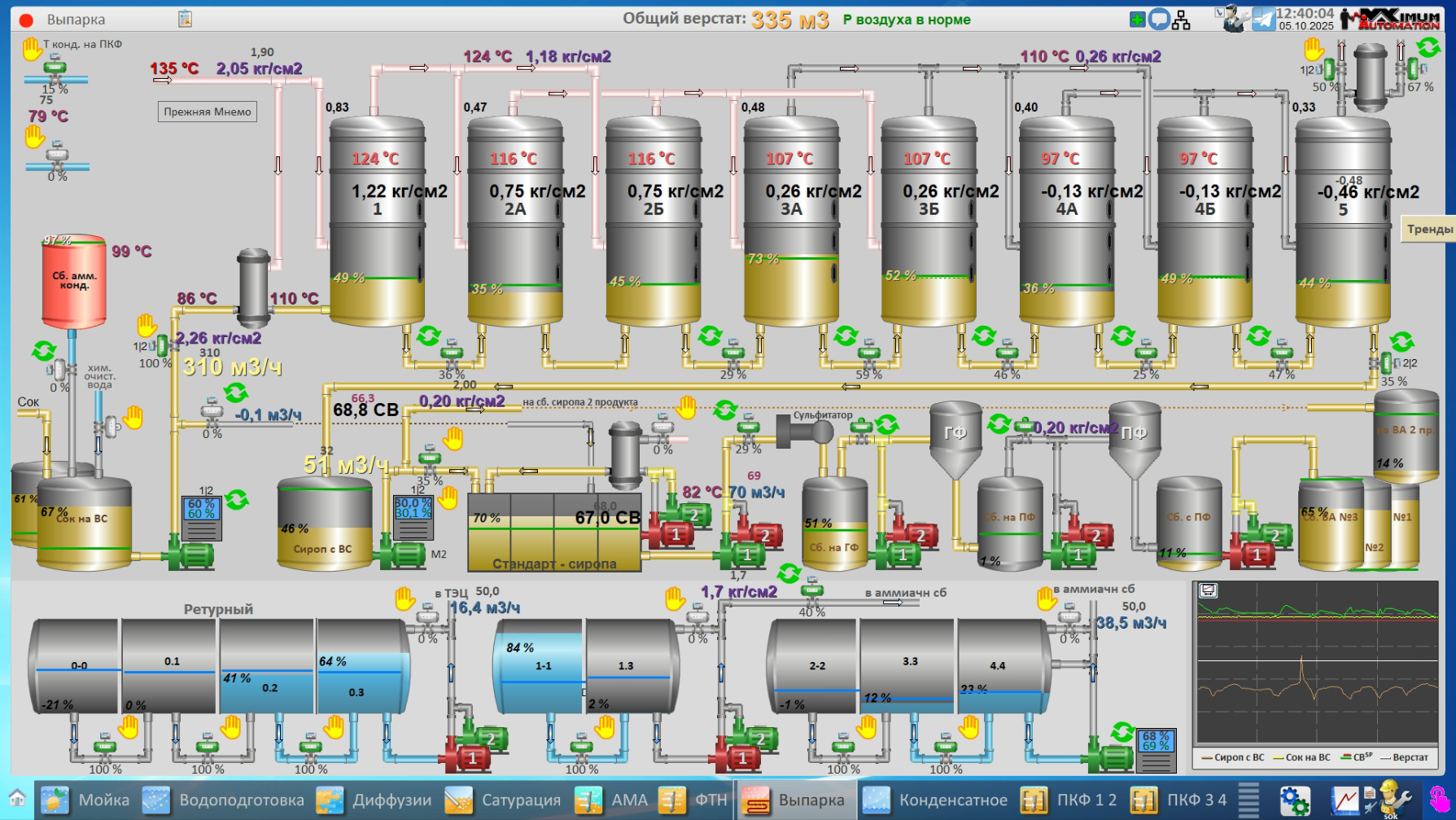 СЗ Раевский, 2025 год