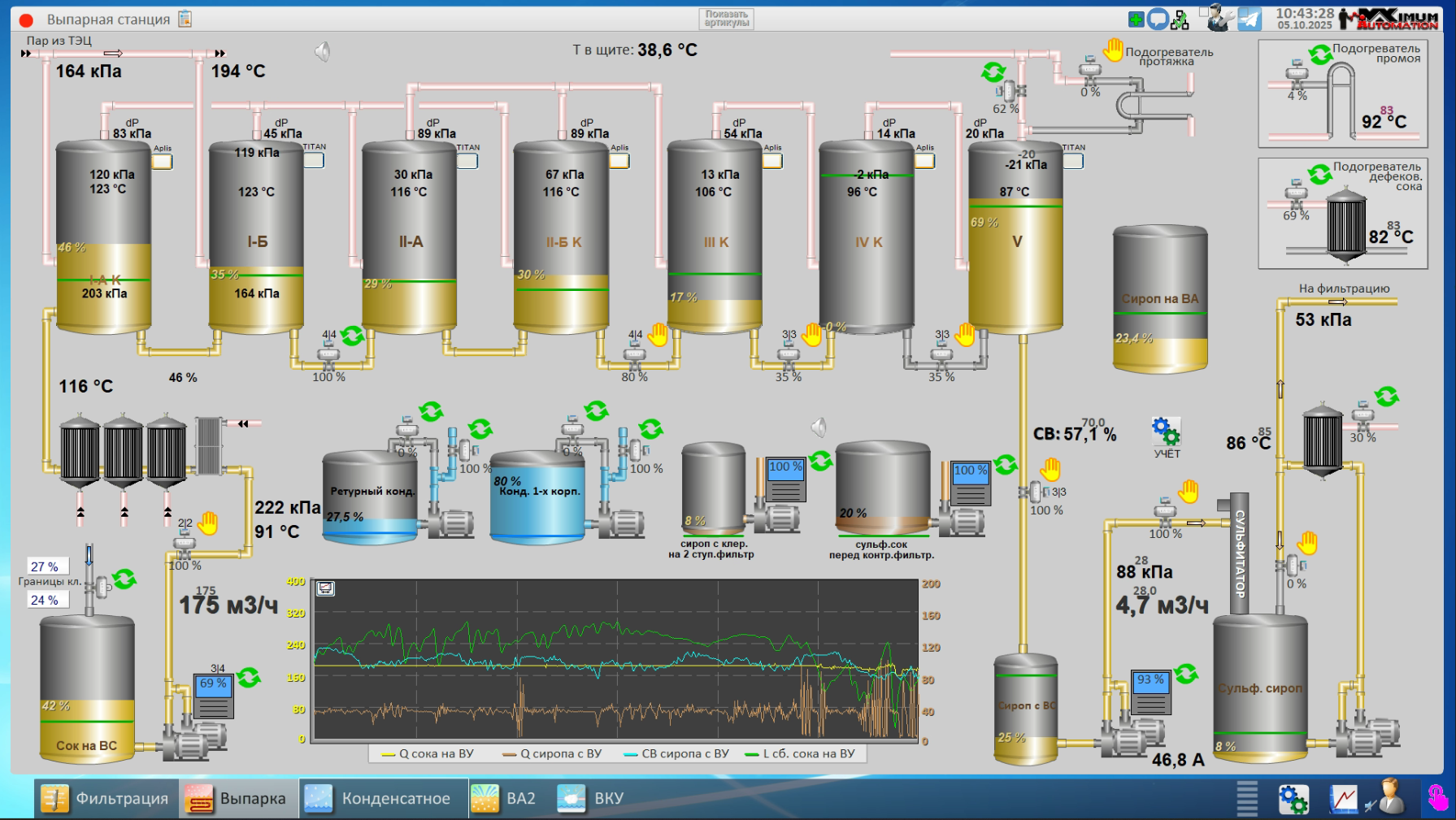 СЗ Рыльский, 2025 год
