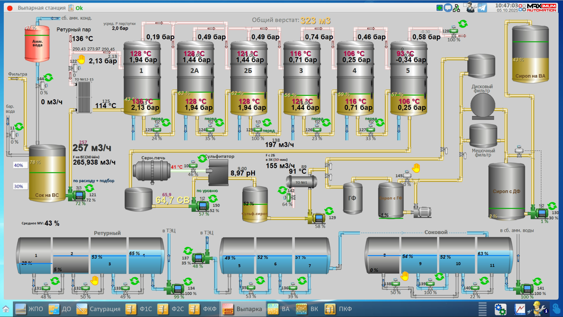 СЗ Сергачский, 2025 год