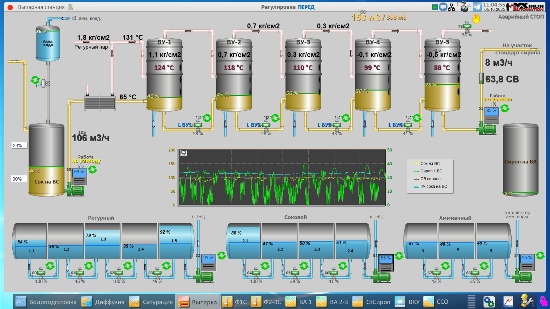 СЗ Сотницинский, 2025 год
