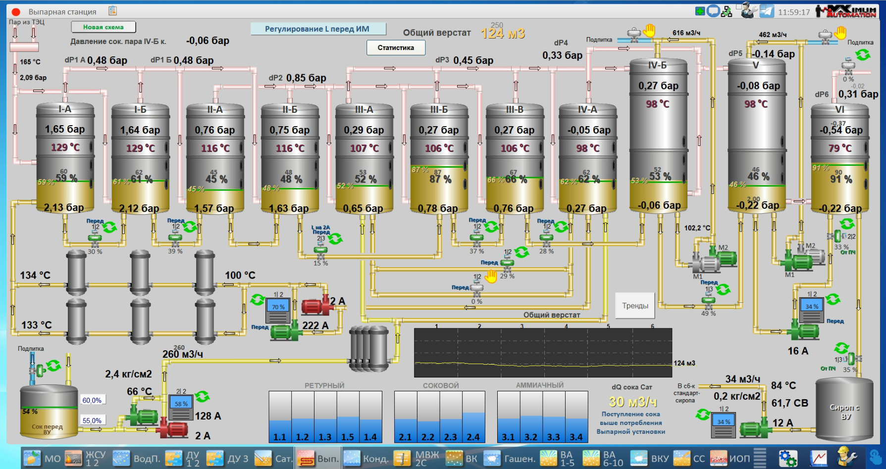 СЗ Тихорецкий, 2025 год