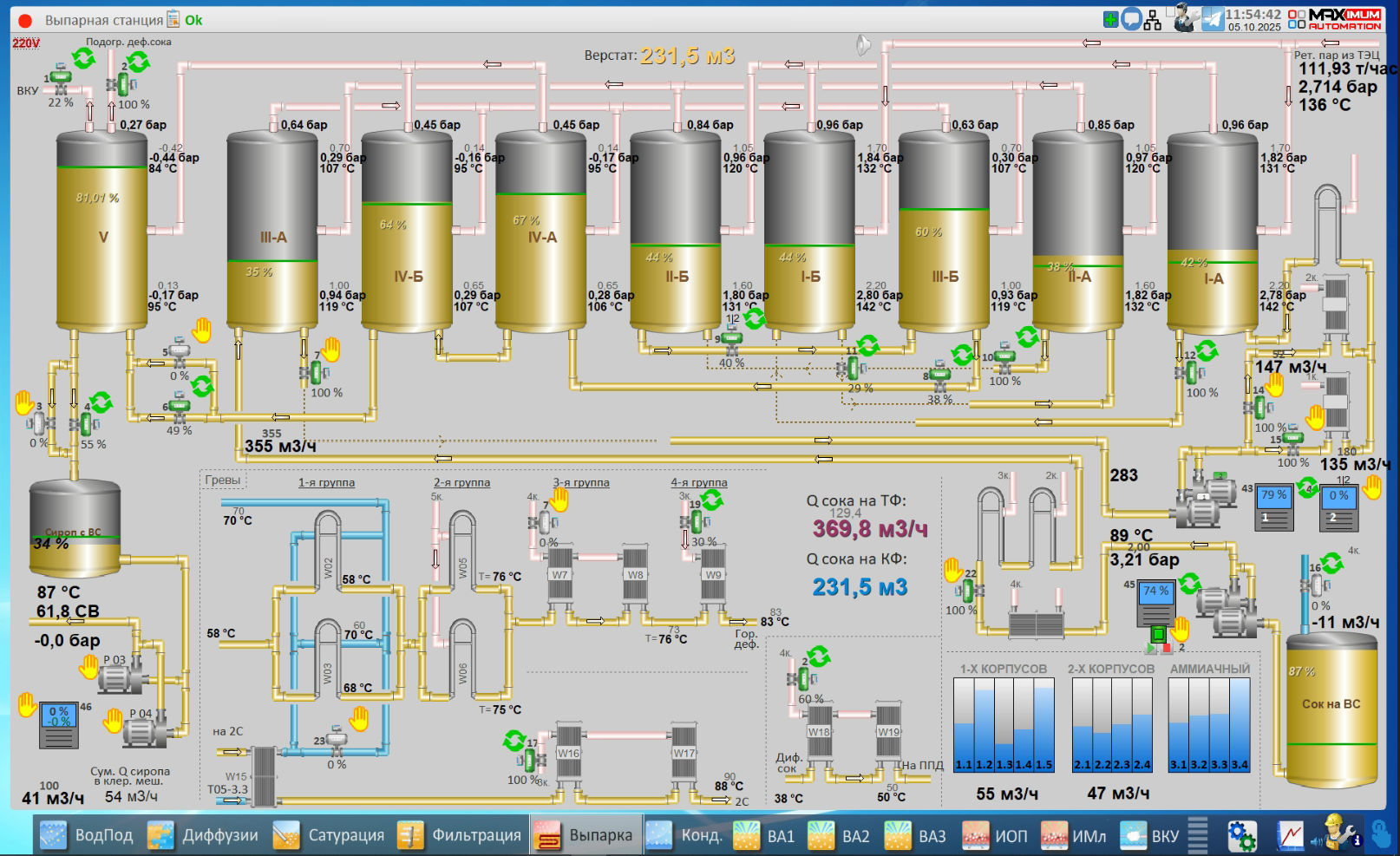 СЗ Тимашевский, 2025 год