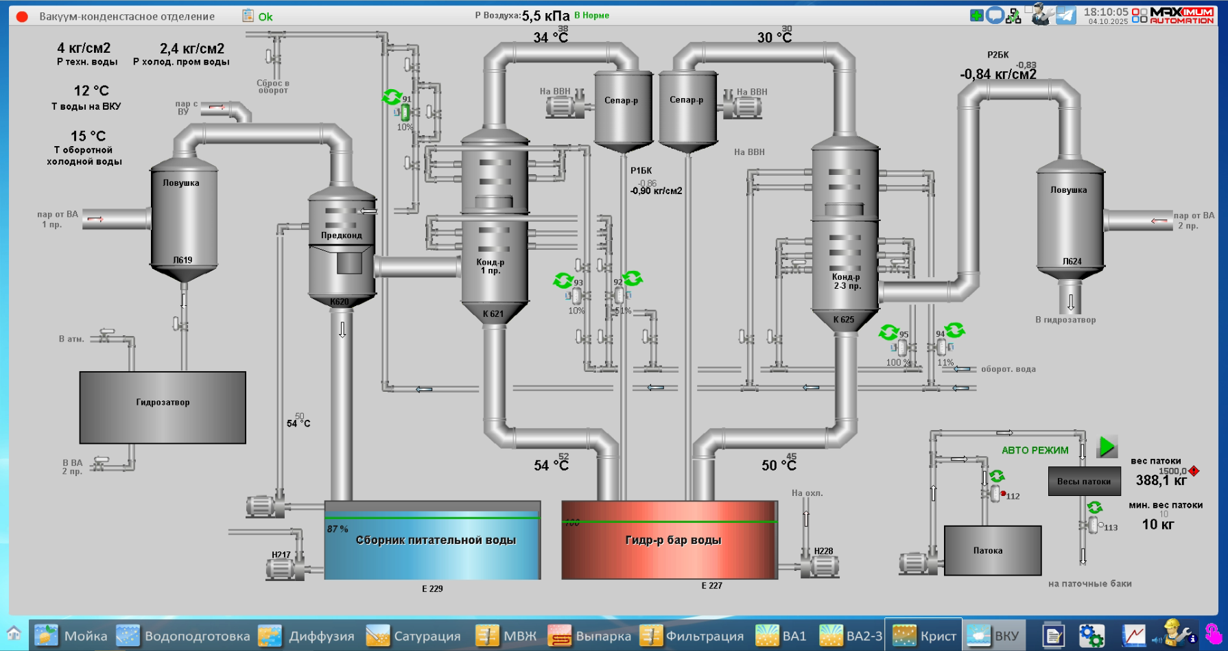 СЗ Грибановский, 2025 год