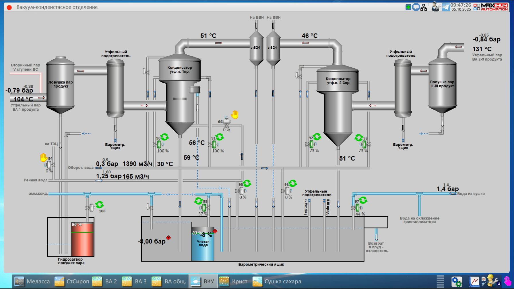 СЗ Лебедянский, 2025 год