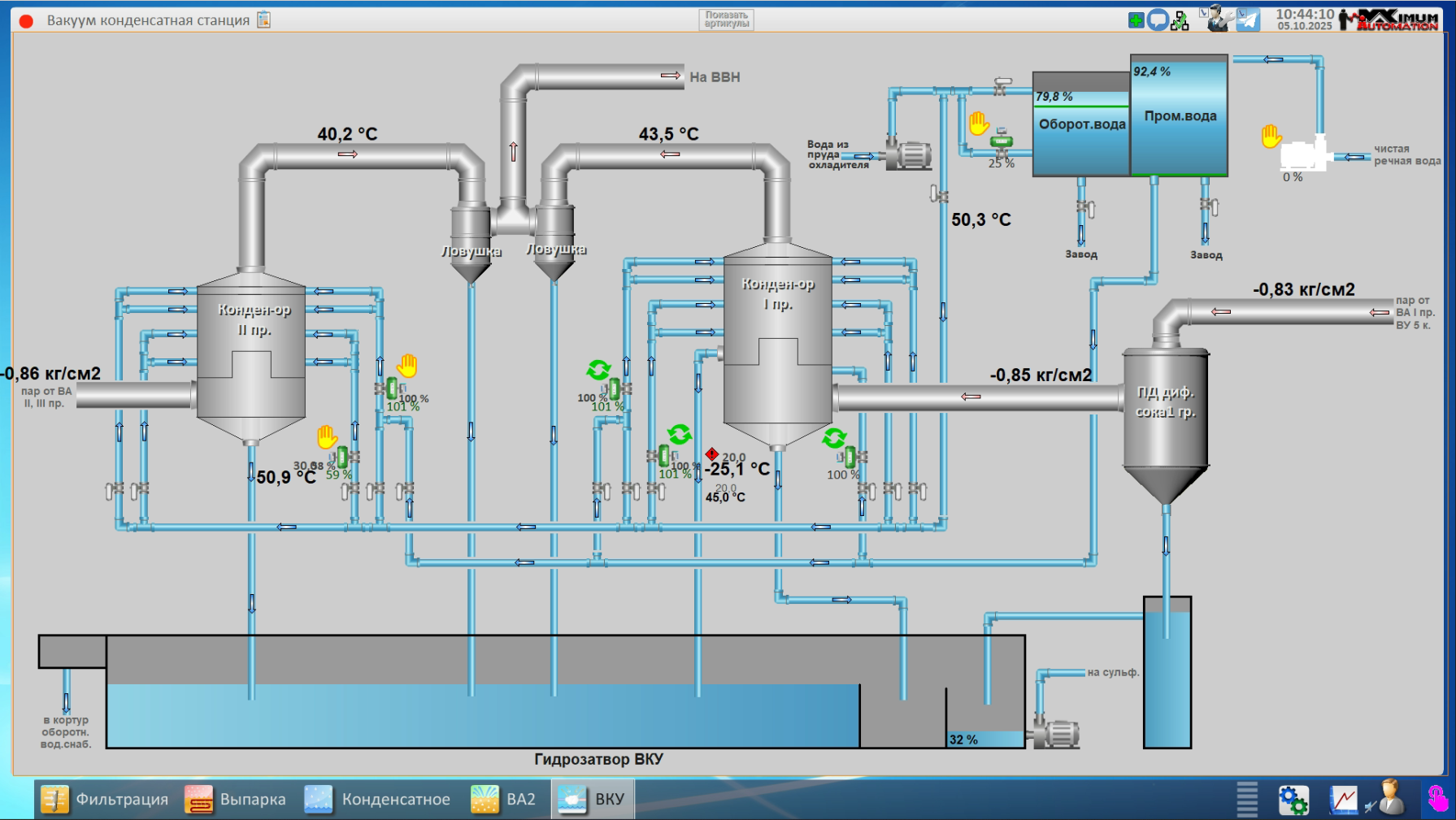 СЗ Рыльский, 2025 год