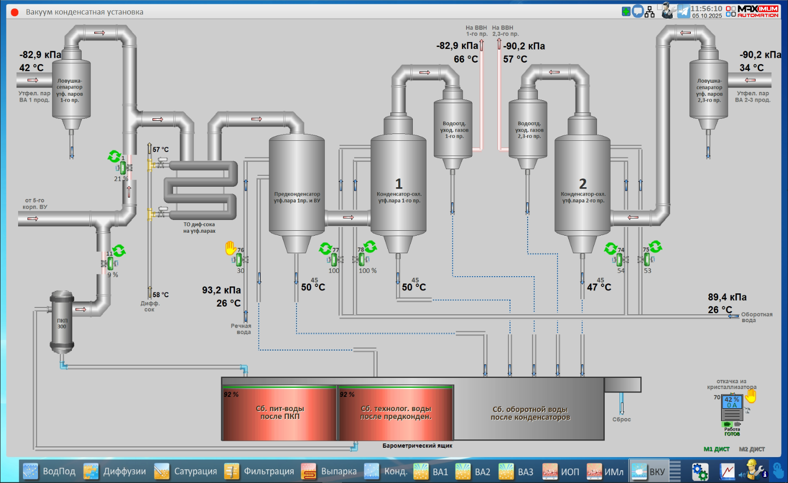 СЗ Тимашевский, 2025 год