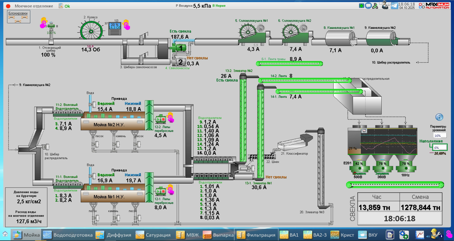 СЗ Грибановский, 2025 год