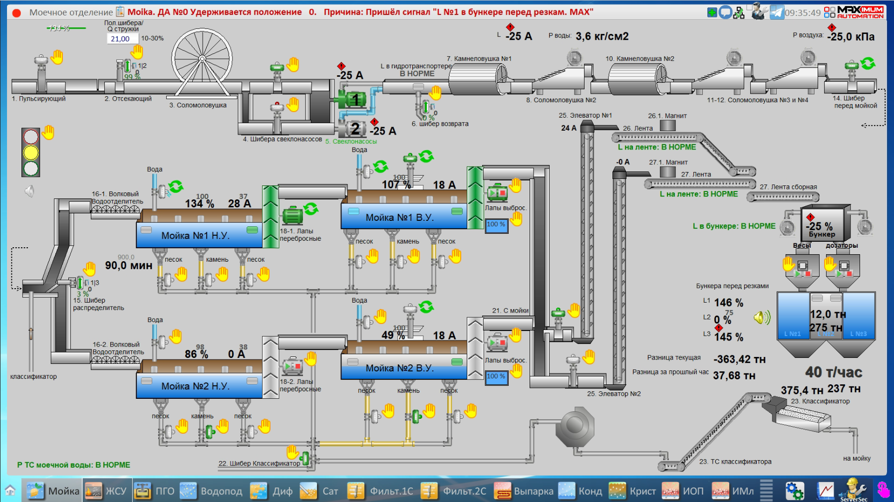 СЗ Кореновский, 2025 год