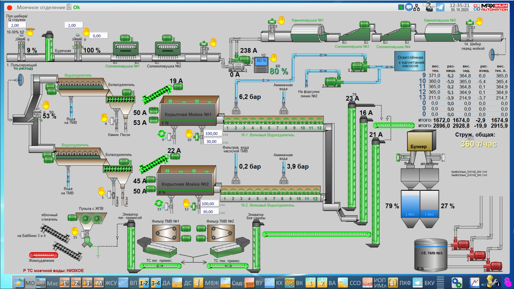 СЗ Ленинградский, 2025 год