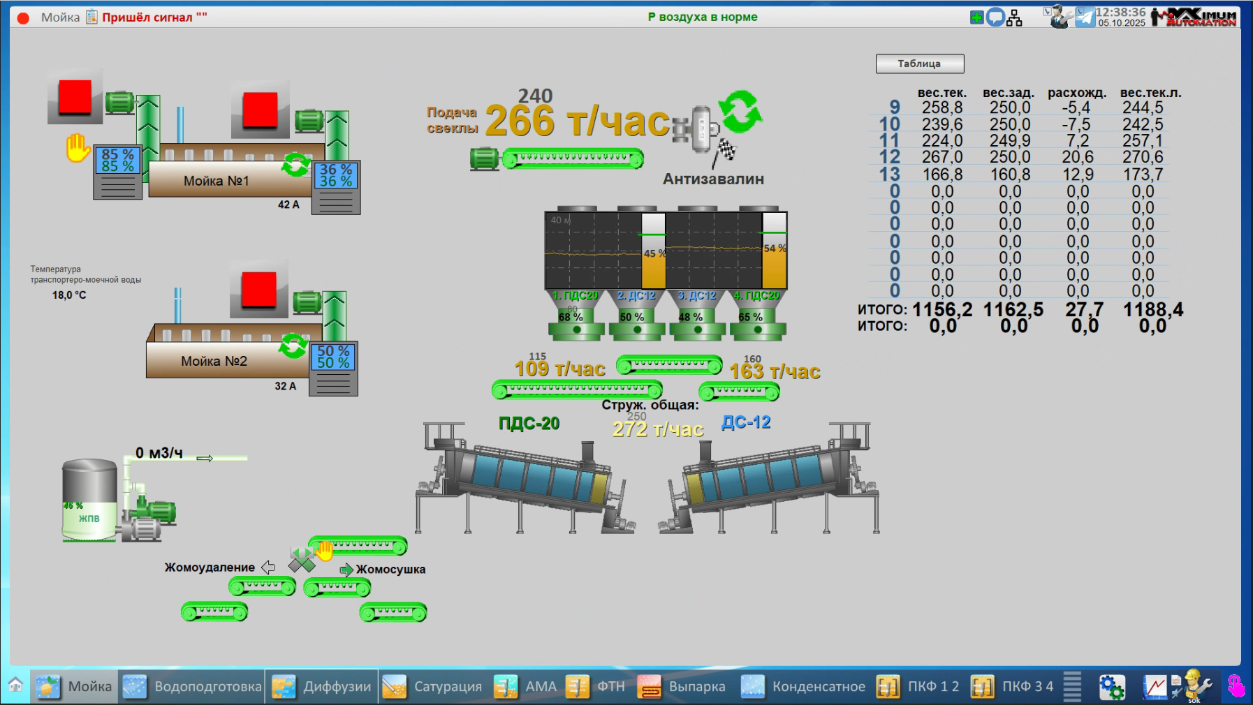 СЗ Раевский, 2025 год