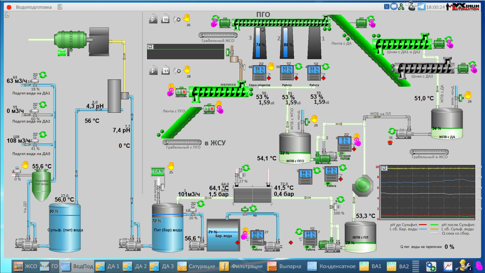 СЗ Гирей, 2025 год