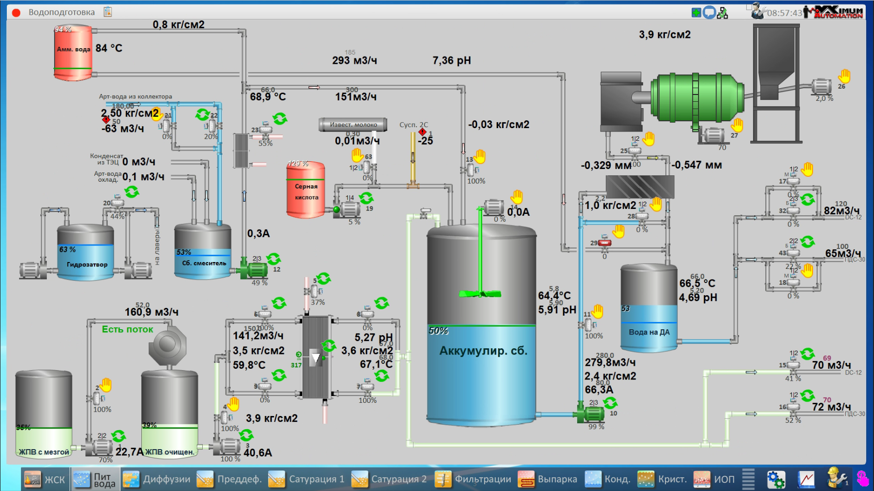 СЗ Каневский, 2025 год
