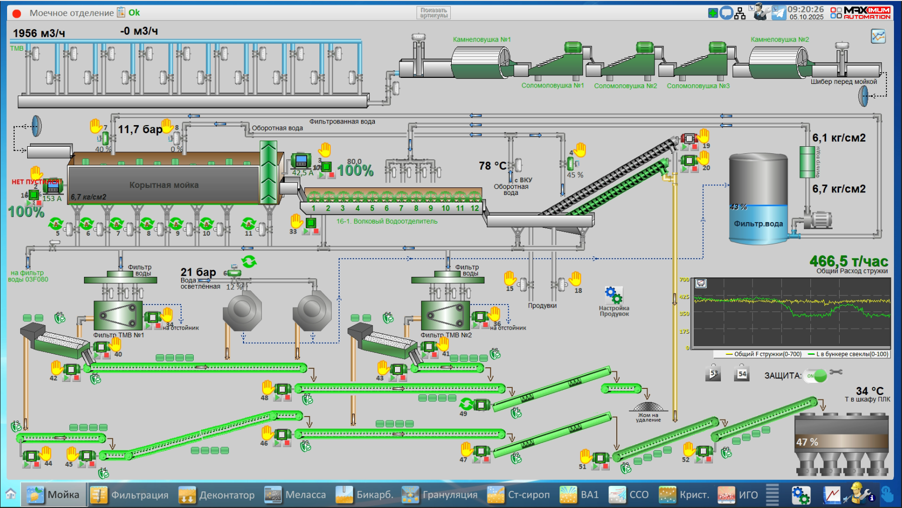 СЗ Колпянский, 2025 год