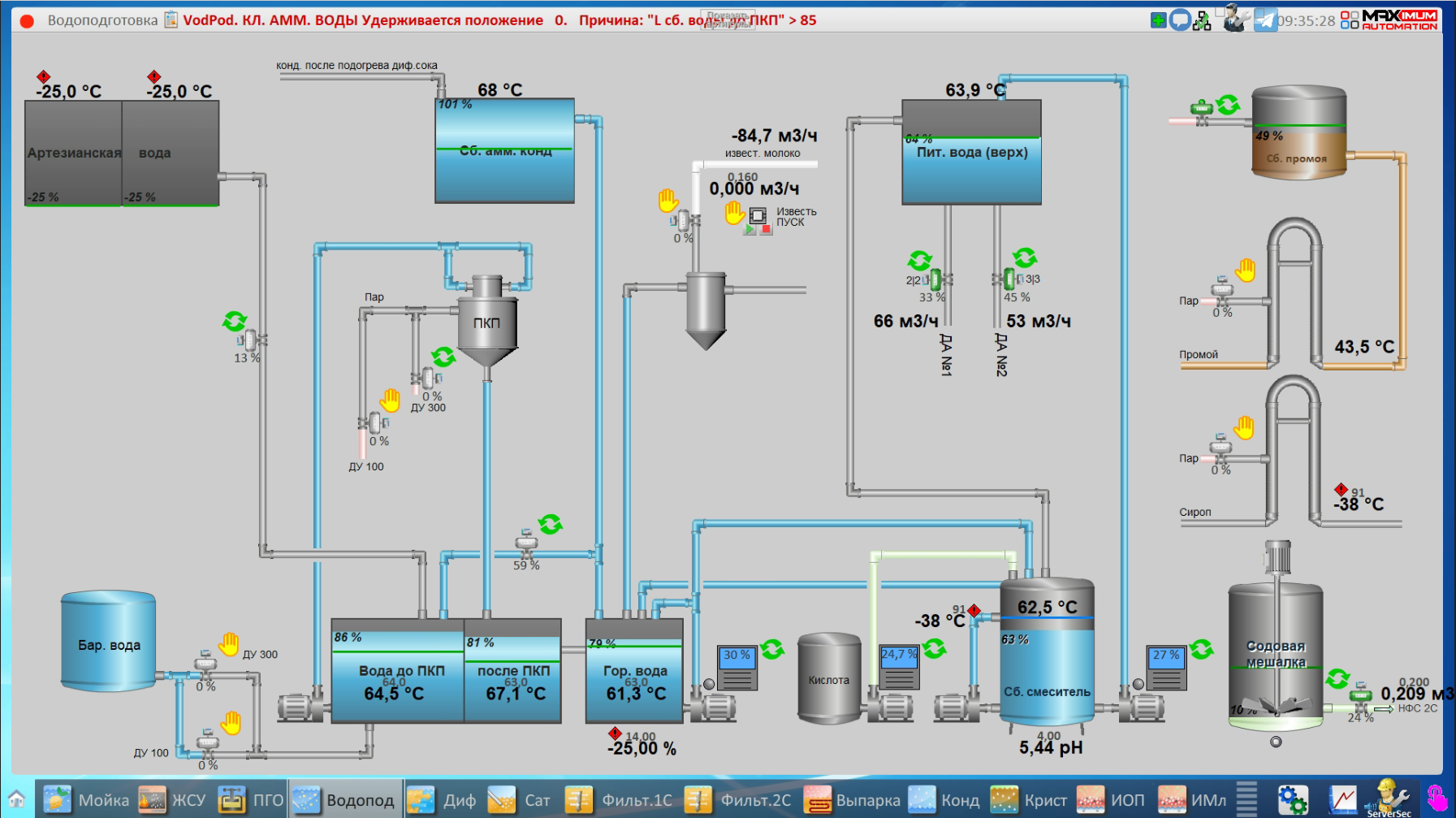 СЗ Кореновский, 2025 год