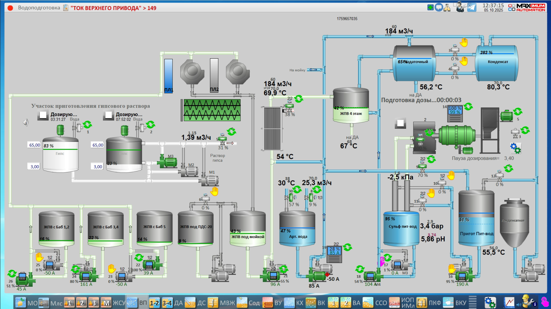 СЗ Ленинградский, 2025 год