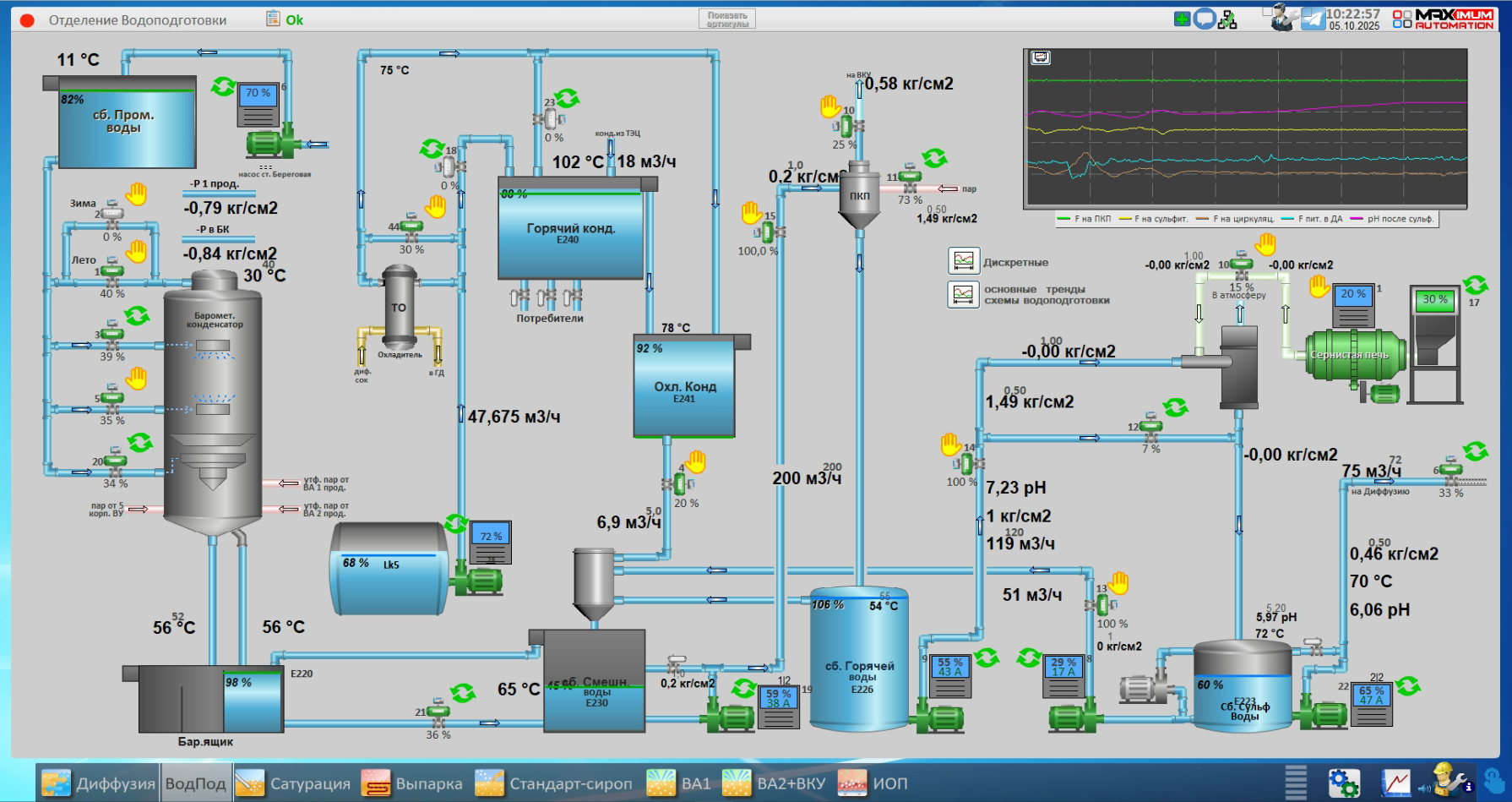 СЗ Лопандино, 2025 год