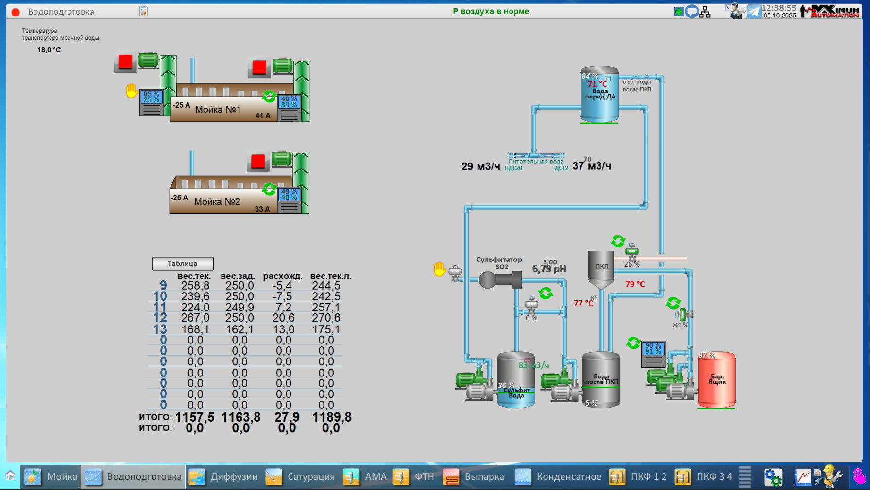 СЗ Раевский, 2025 год