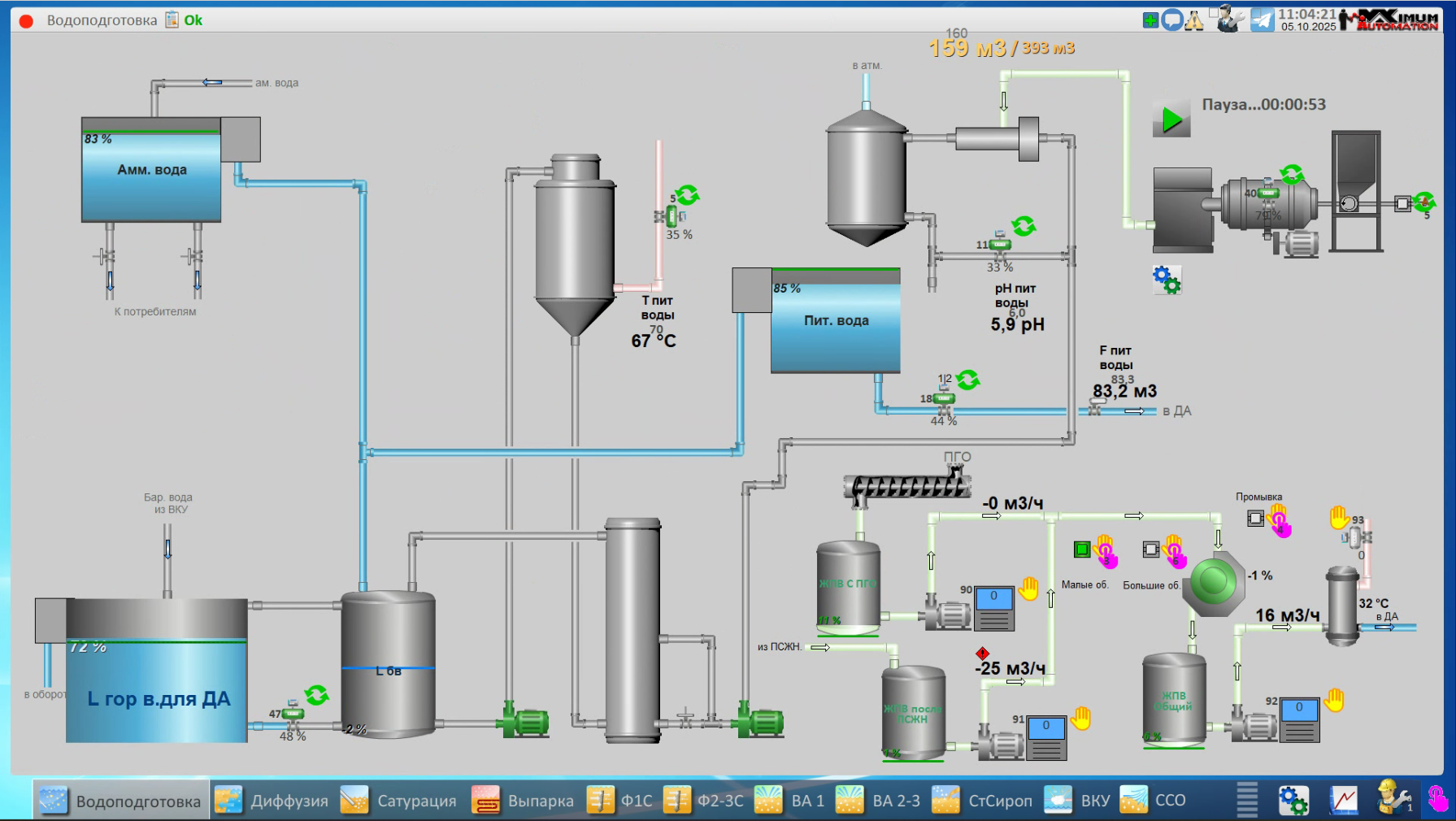 СЗ Сотницинский, 2025 год