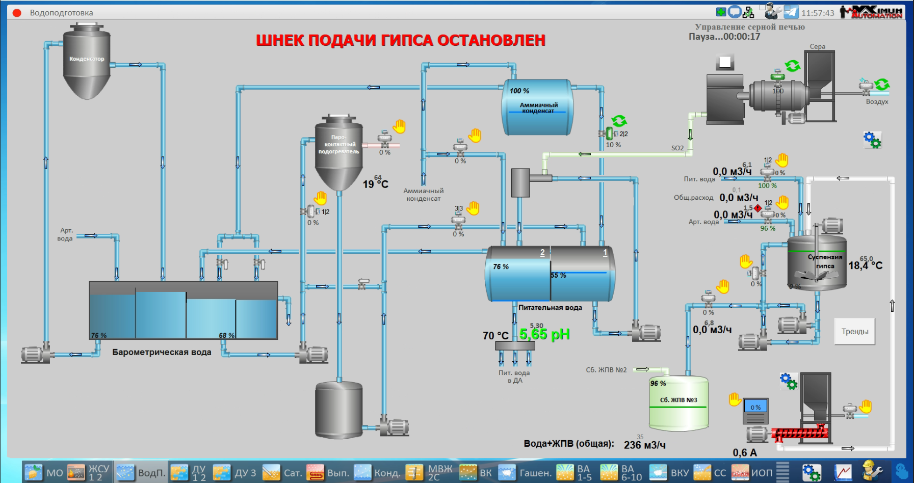 СЗ Тихорецкий, 2025 год
