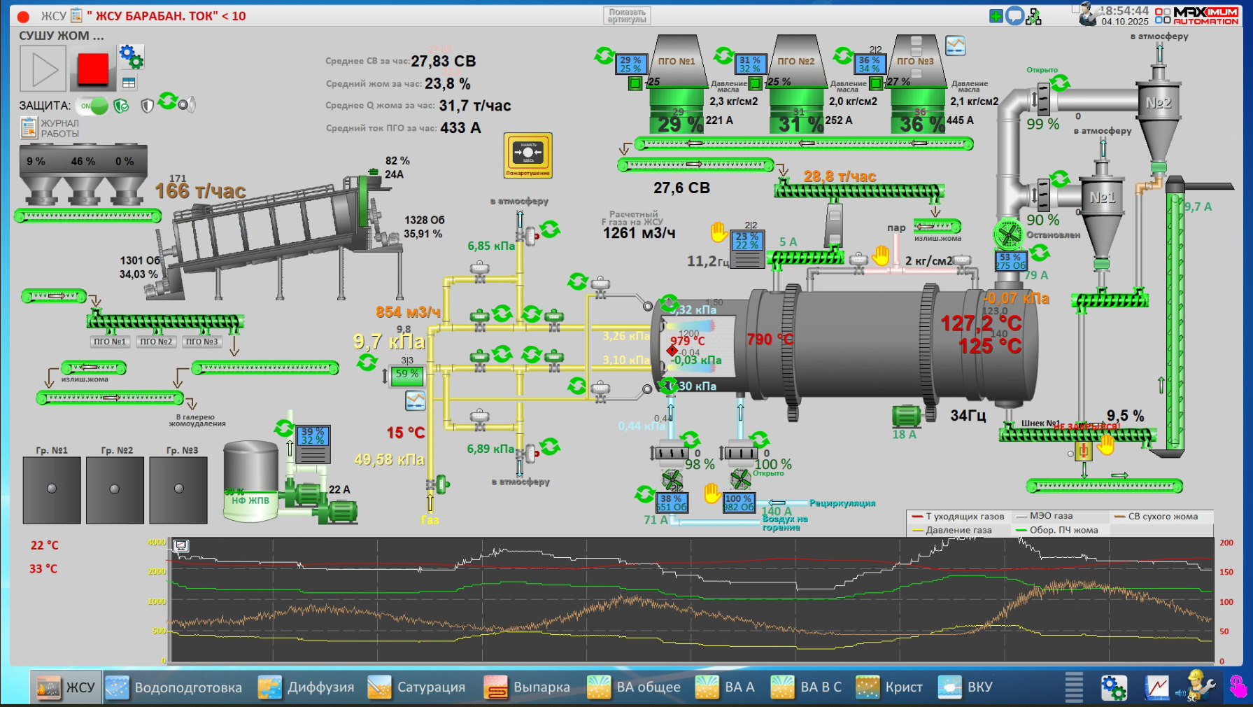 СЗ Балашовский, 2025 год