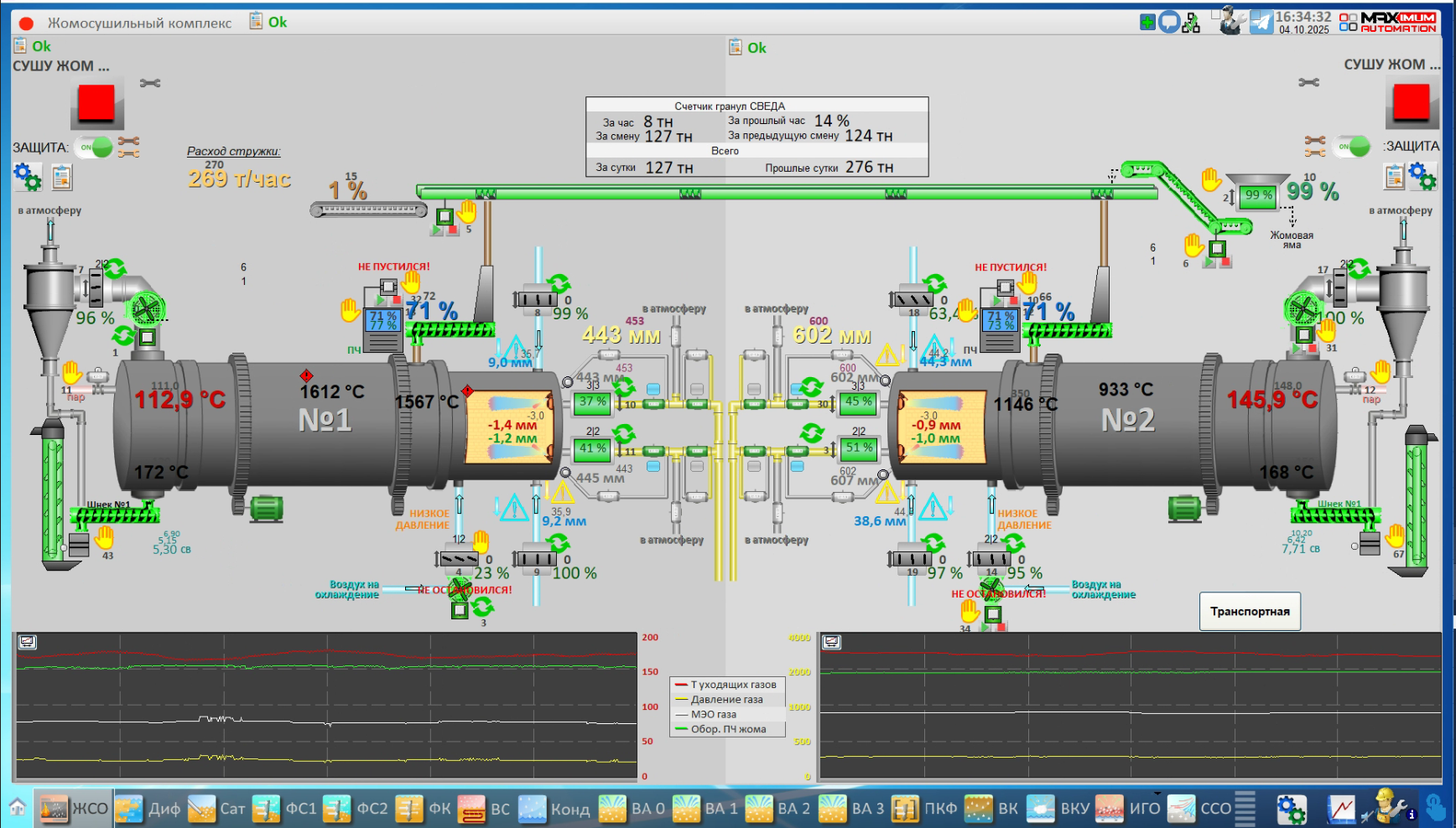 СЗ Буинский, 2025 год